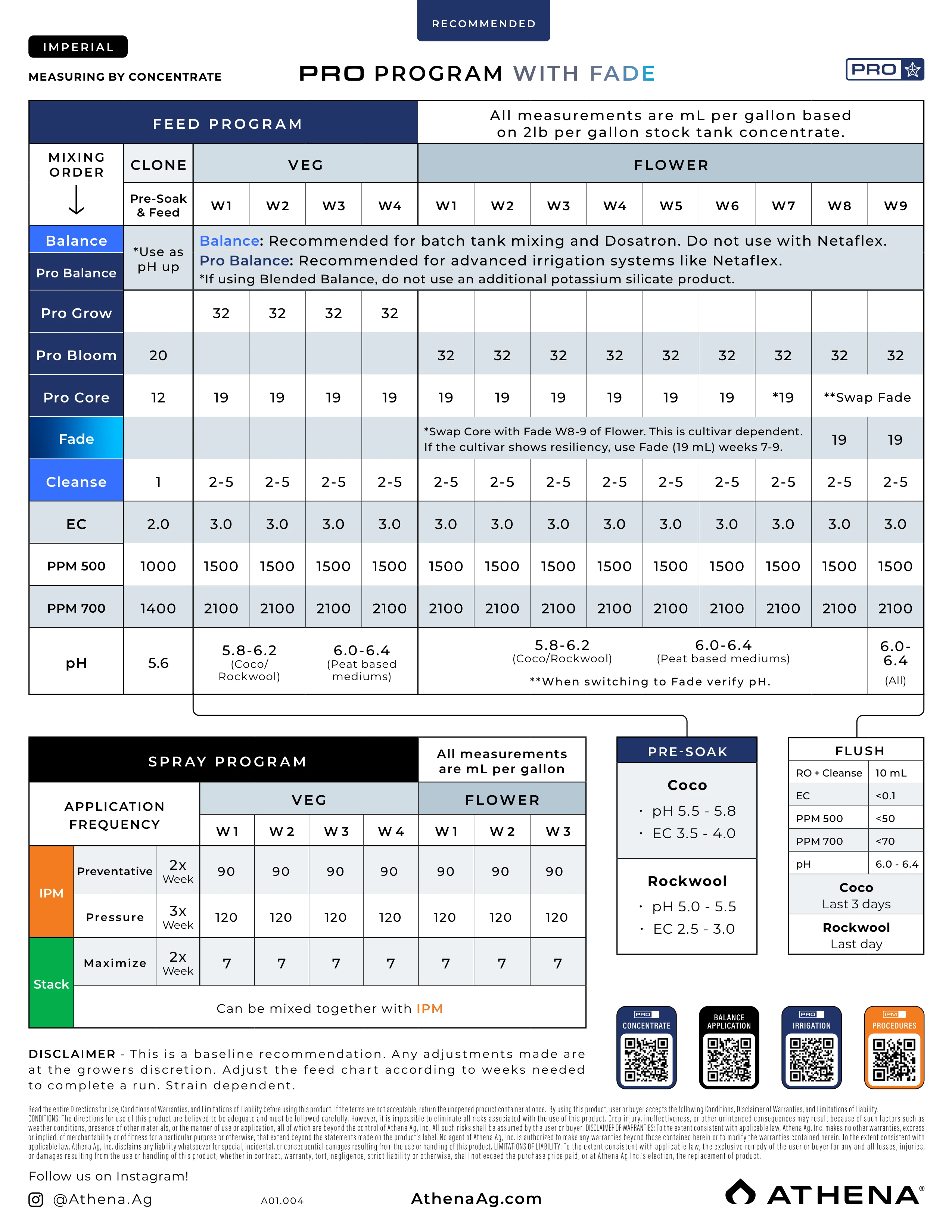 Athena Pro Line Feeding Chart