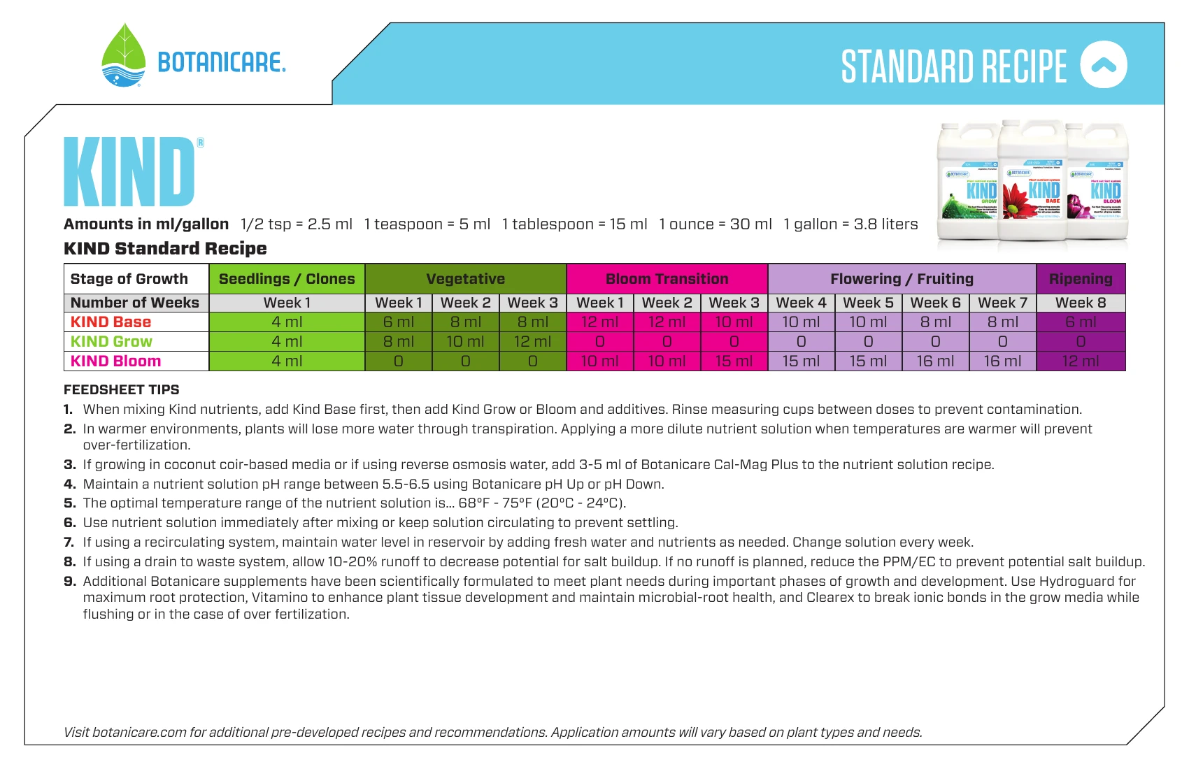 Botanicare Kind Series Feeding Chart