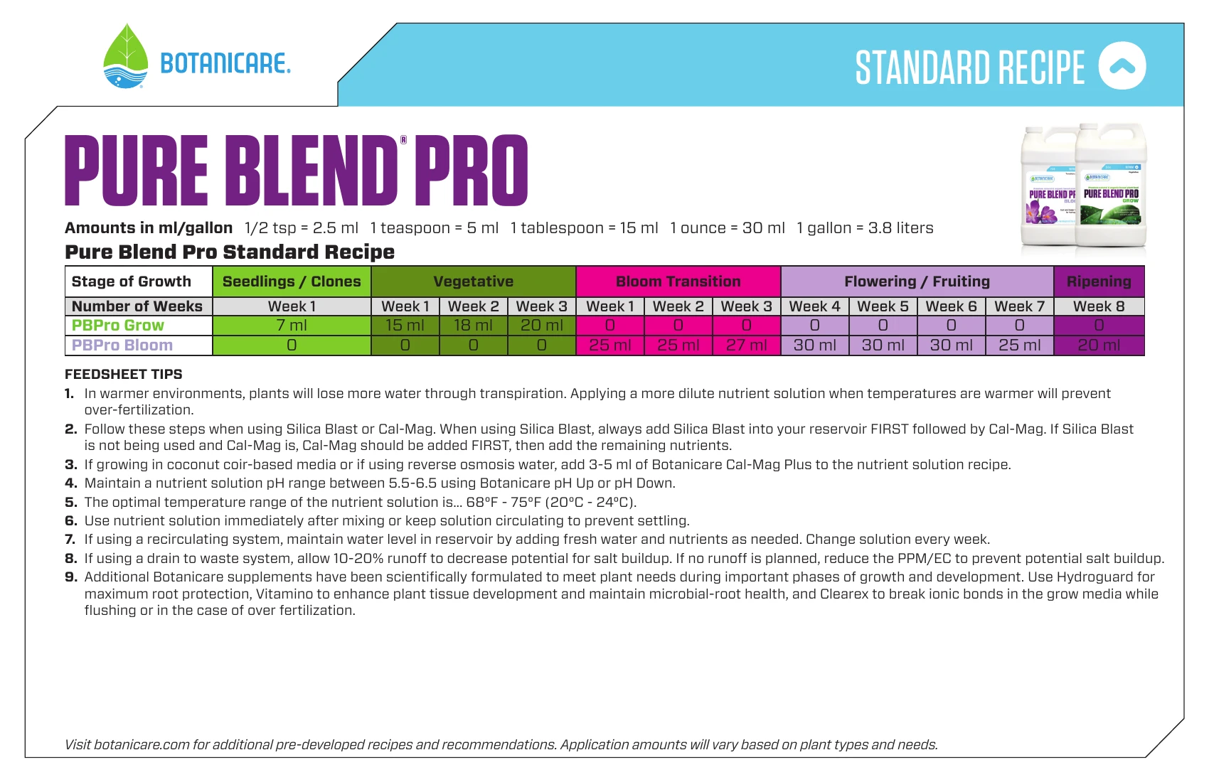 Botanicare Pure Blend Pro Feeding Chart