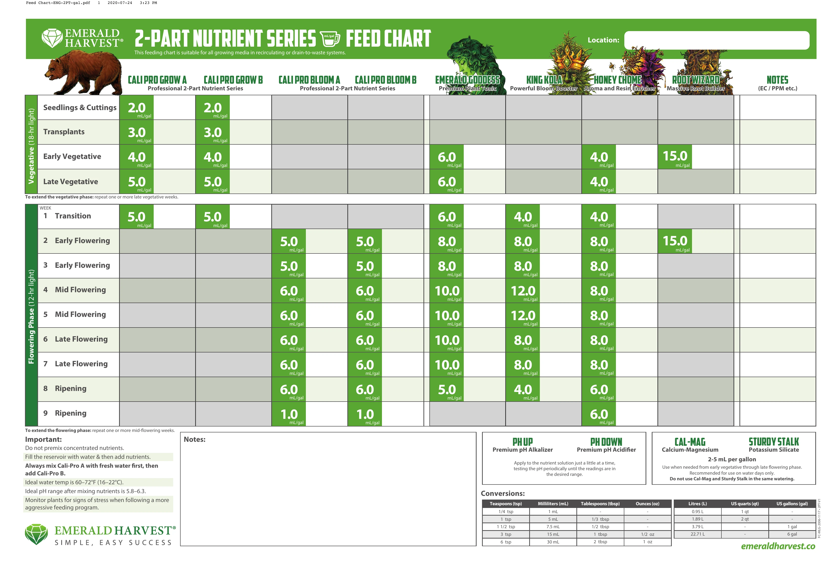Emerald Harvest 2-Part & 3-Part Feeding Chart