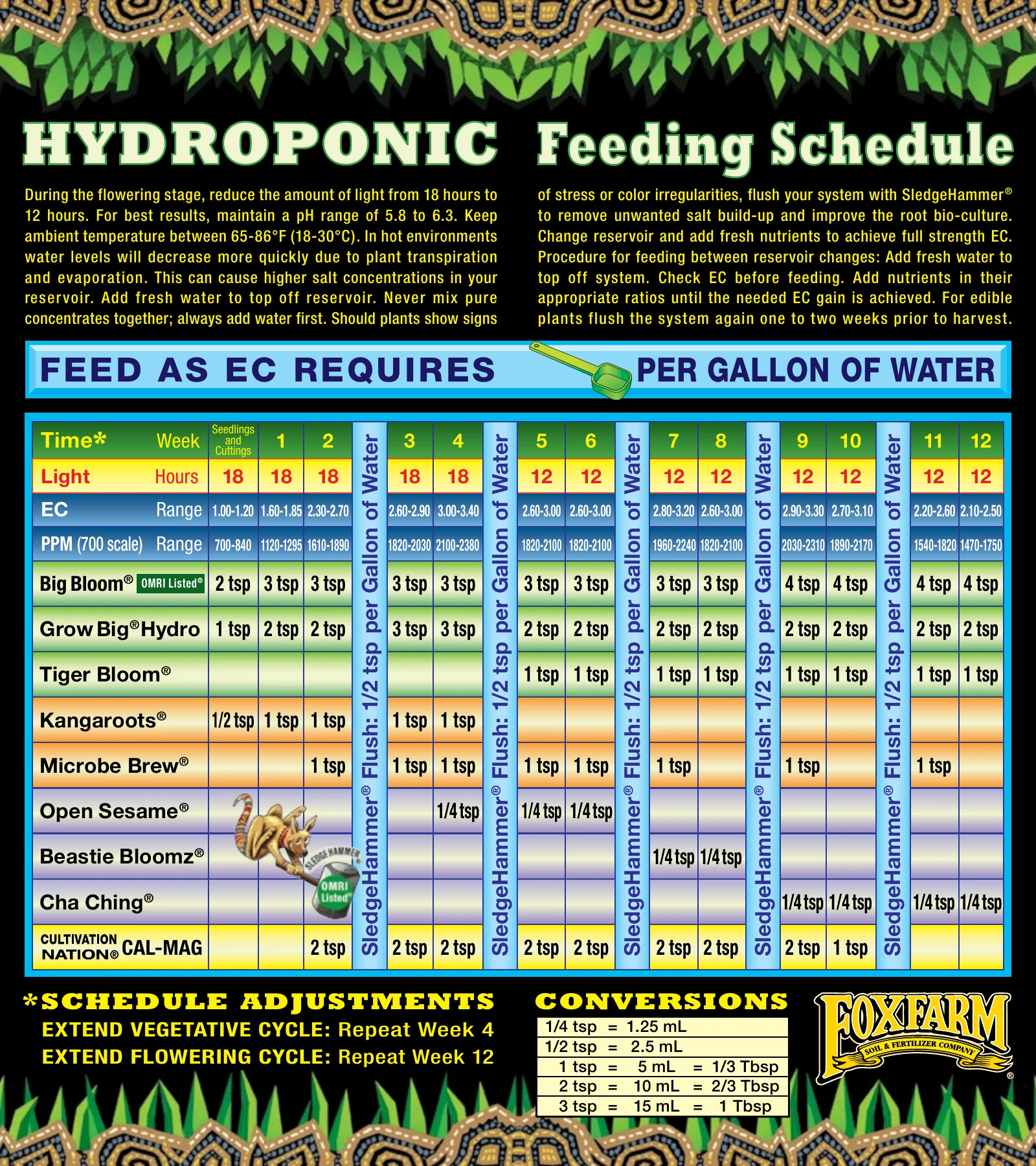 Fox Farm Hydroponic Feeding Chart