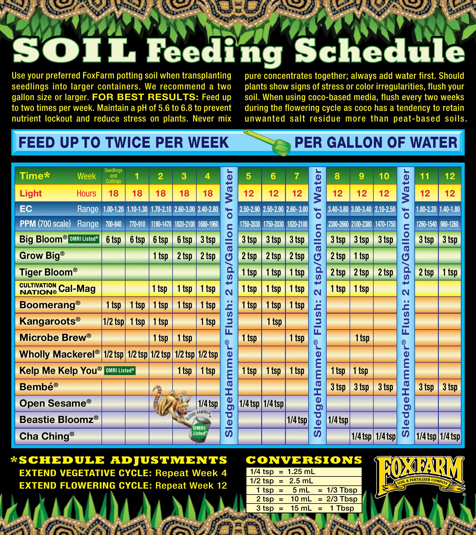 Fox Farm Soil Feeding Chart