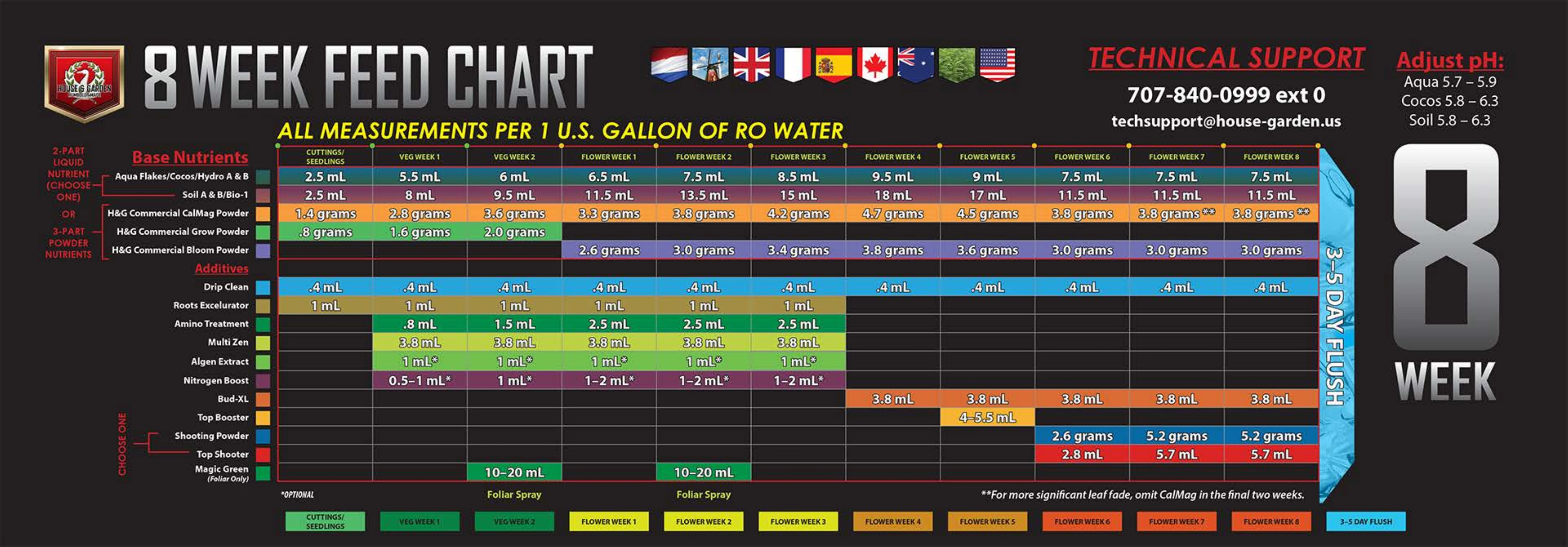 House & Garden 8 Week Feeding Schedule