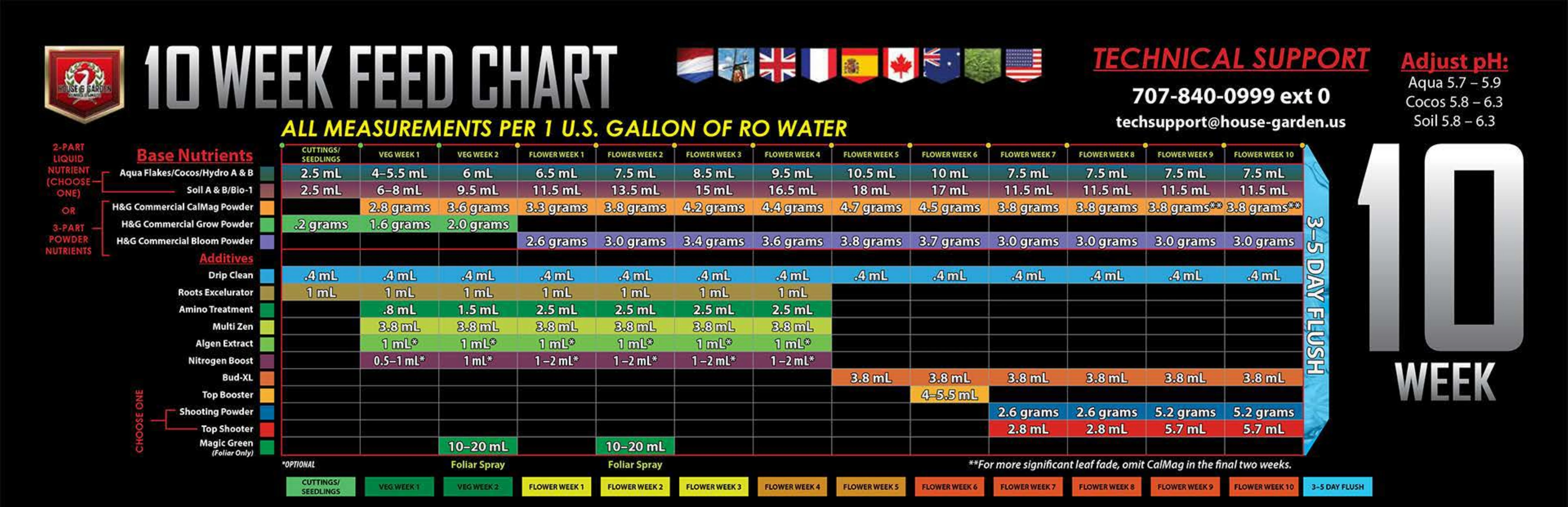 House & Garden 10 Week Feeding Schedule
