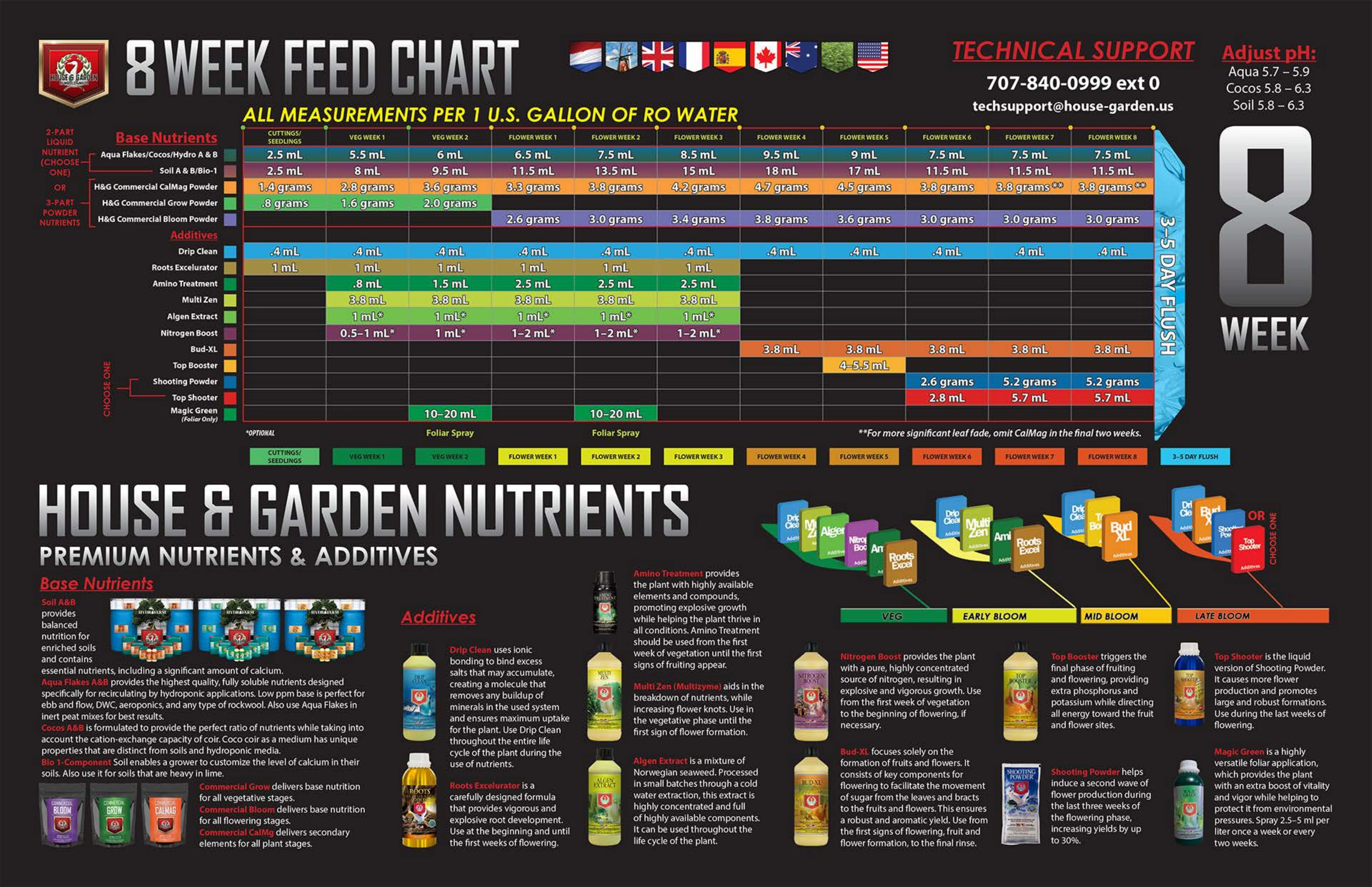House & Garden 8 Week Schedule + Product Info