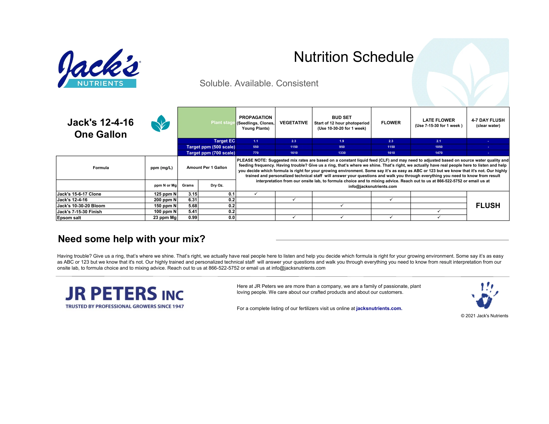 Jack's Part A/B Feeding Chart