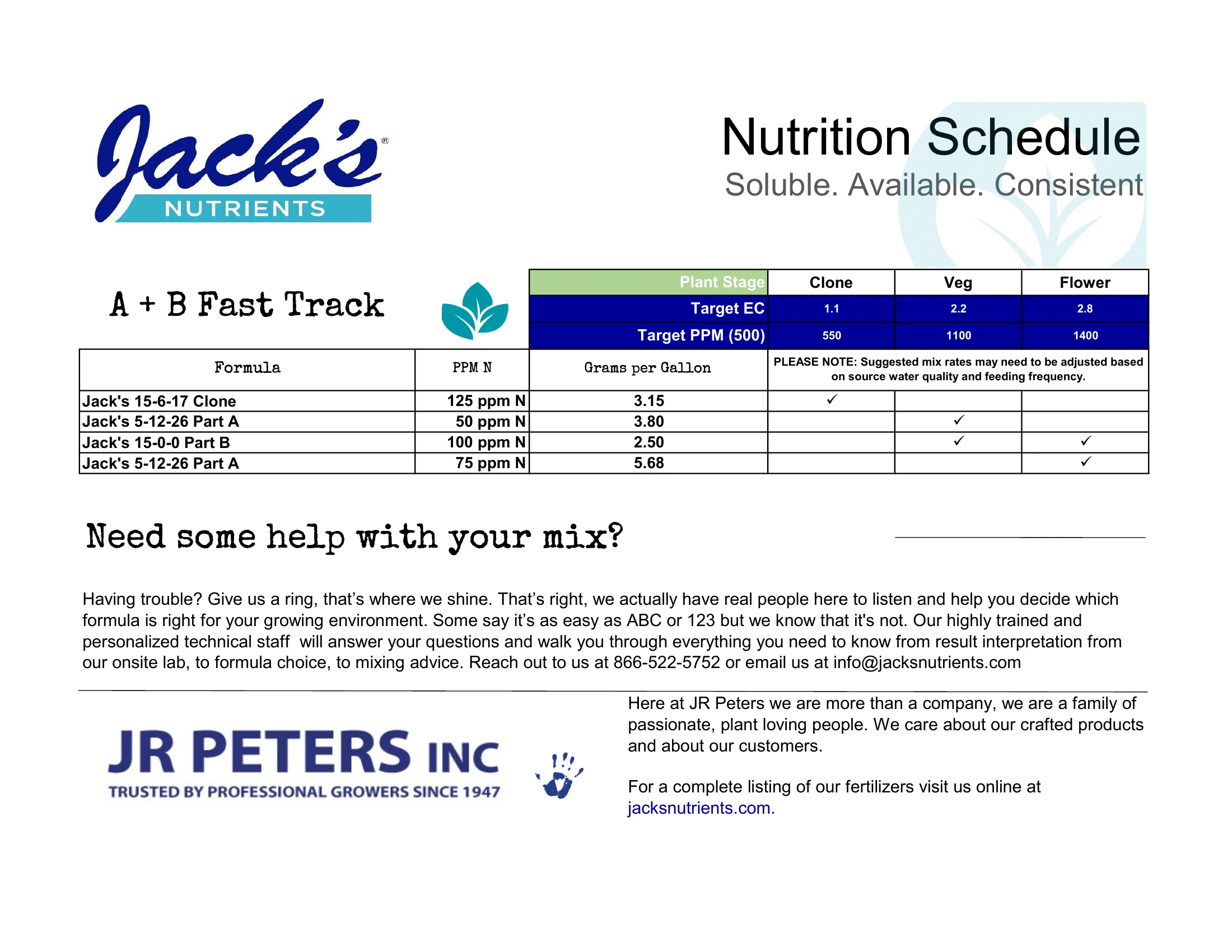 Jack's RO Water Feeding Chart
