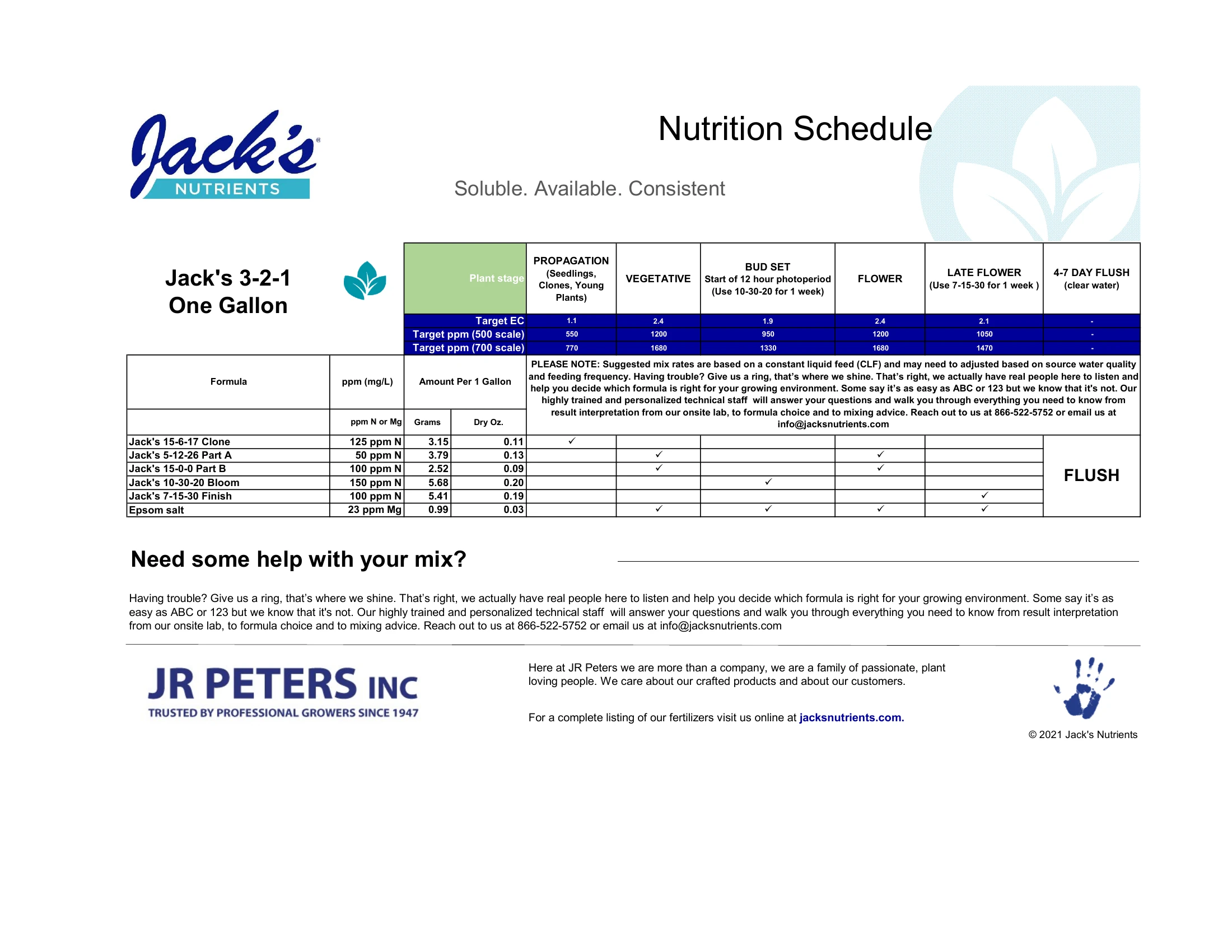 Jack's Tap Water Feeding Chart