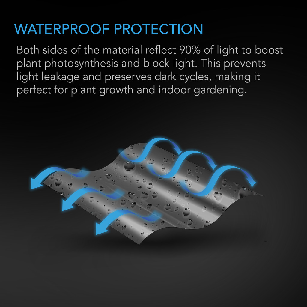 Mylar Film Roll, 4x25' - Image 4